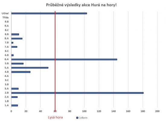 Graf ze dne 23. 3. 2021
